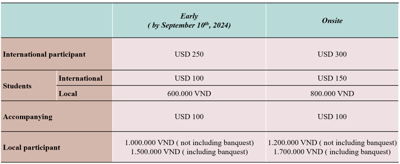 registration fee